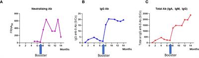 Case Report: Kinetics and durability of humoral and cellular response of SARS-CoV-2 messenger RNA vaccine in a lung and kidney transplant recipient